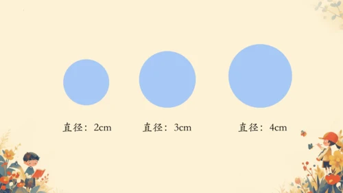 第五单元《圆的周长》课件(共29张PPT)六年级上册数学人教版