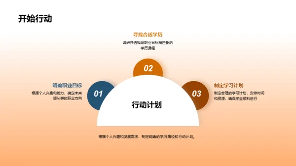 学历之路