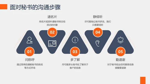 培训课件之沟通技巧培训PPT模板