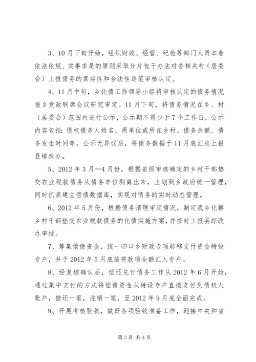 解决乡政府垫交农业两税债务工作方案 (4).docx