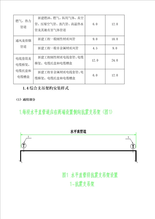 抗震支架安装关键工程综合施工专题方案