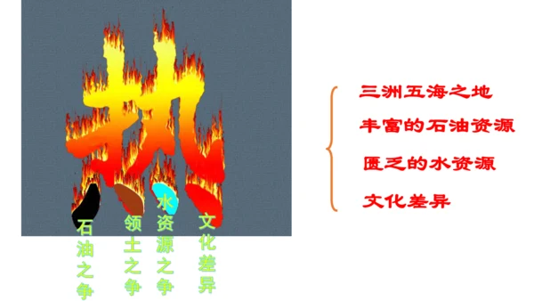 8.1 中东（课件51张）-七年级地理下册（人教版）