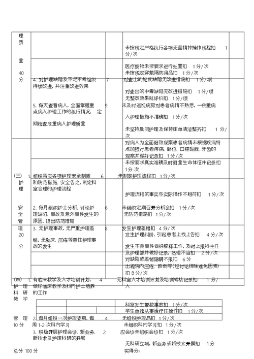 医院绩效考核细则