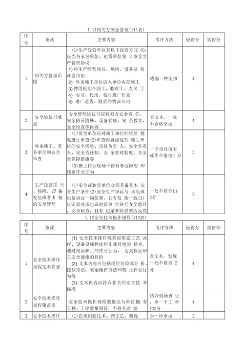 朝阳区工业企业安全生产标准化活动考评检查表主要内容