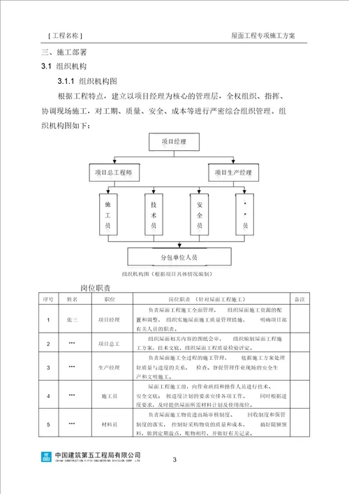 19屋面工程专项施工方案编制指南