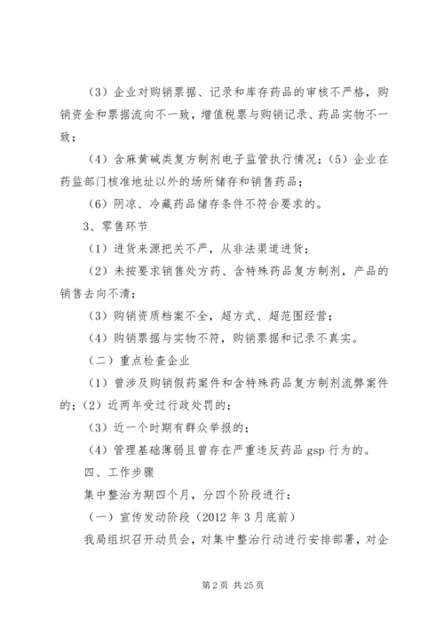 药品生产流通领域集中整治行动实施方案.docx