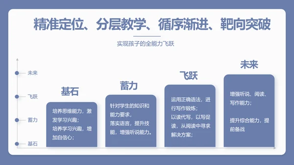 蓝色简约新教师入职培训工作总结汇报动态PPT