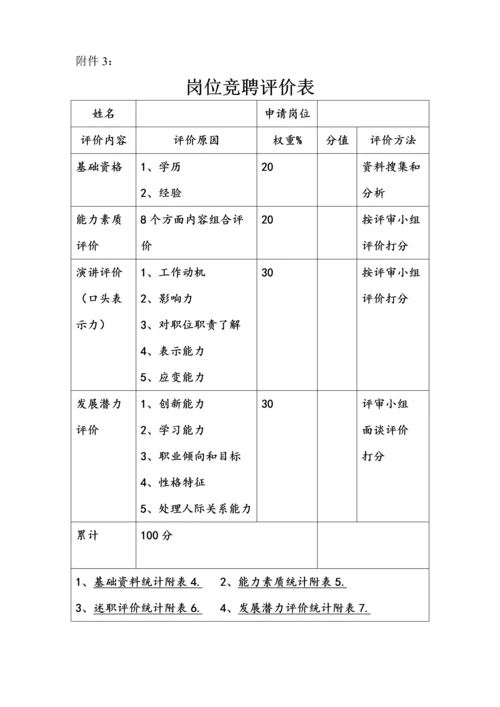 岗位竞聘实施专项方案.docx