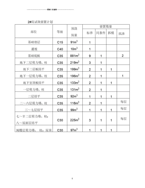 二期一标段混凝土试块留置方案