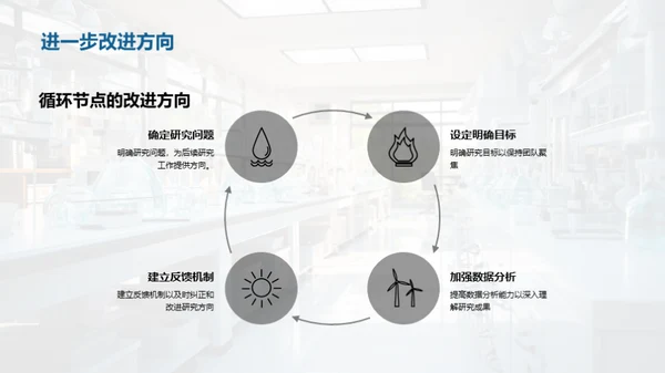 化学探索之旅