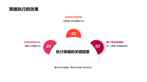 营销巡航：新周期启航