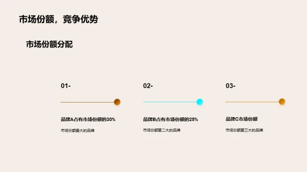 果菜汁市场全景深度剖析