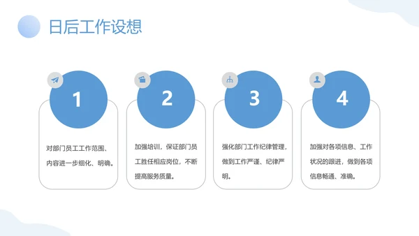 物业客服年终工作总结PPT模板