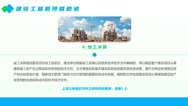 工程部建设工程概预算概述PPT模板