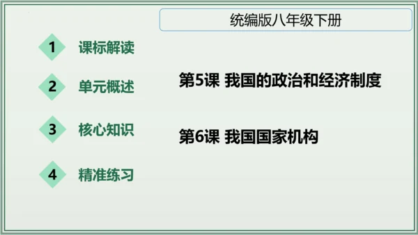 《讲·记·练高效复习》 第三单元 人民当家作主 八年级道德与法治下册 课件(共33张PPT)