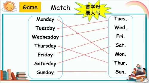 Unit 2 My week Part B & C Read and write & Story t