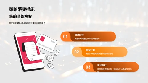 科技行业全览