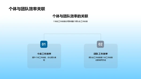 提升团队工作效率