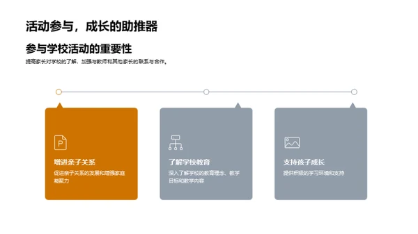 家校共育新策略