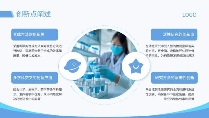 蓝色简约风药物分子的合成与活性研究开题答辩PPT