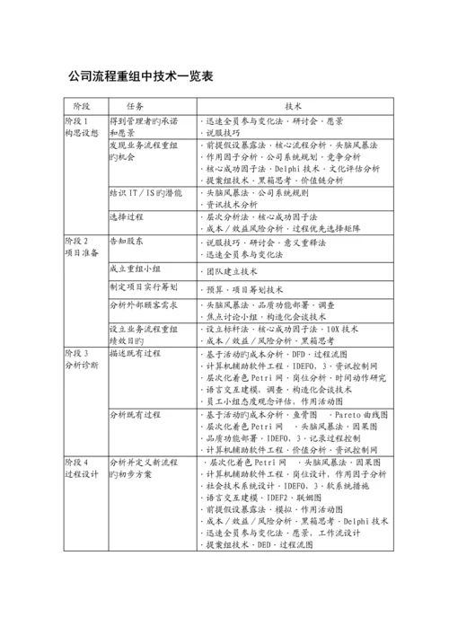 企业标准流程重组工具介绍.docx