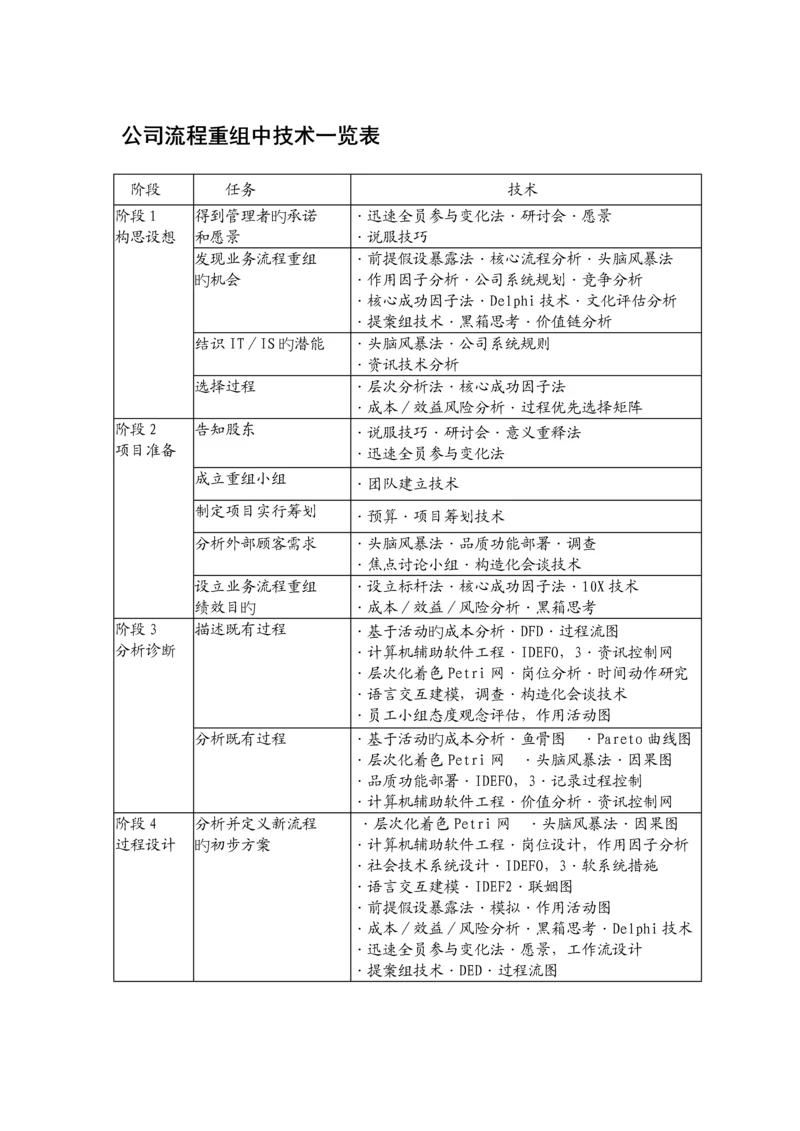 企业标准流程重组工具介绍.docx