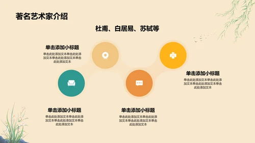 橙色复古风唐宋时期文化知识讲堂PPT模板