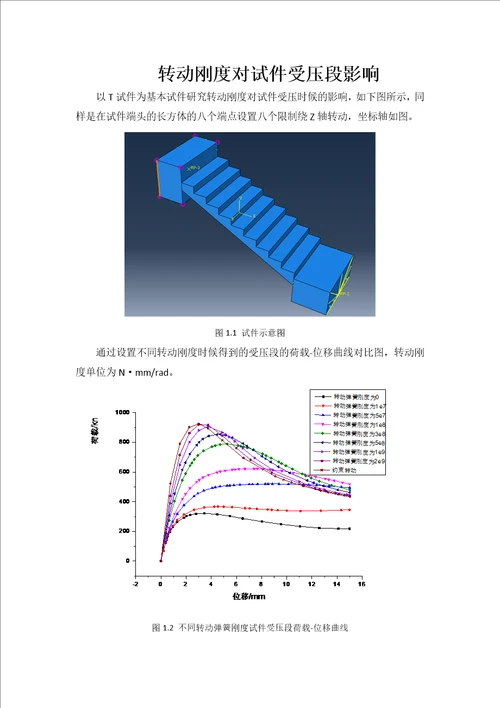 转动刚度对试件受压段影响