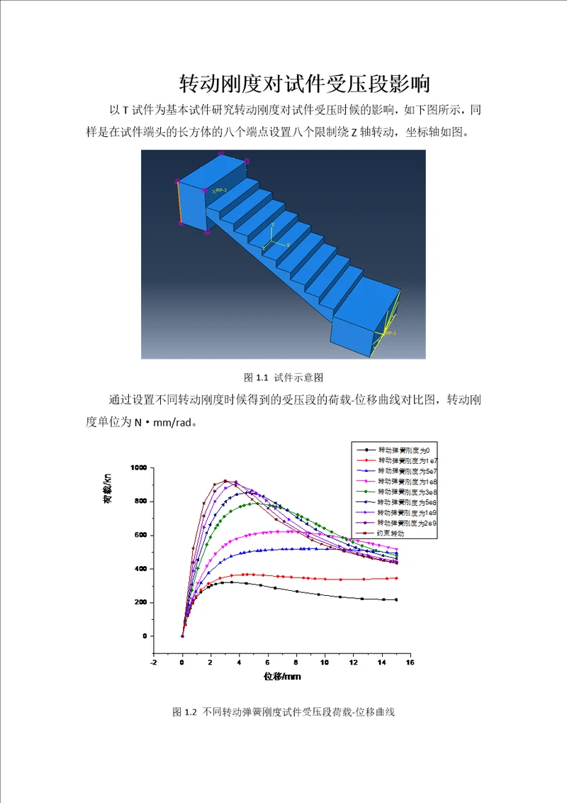 转动刚度对试件受压段影响