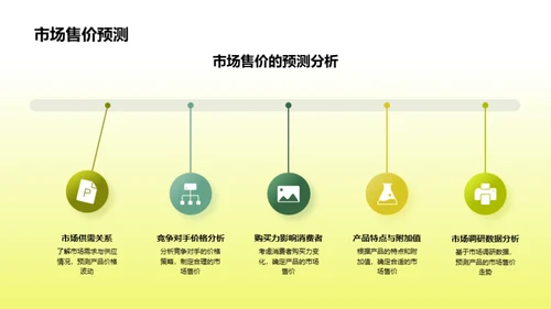 农产品新篇章