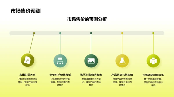 农产品新篇章