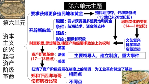 第六单元 资本主义的兴起与资产阶级革命 精品复习课件（40张PPT）