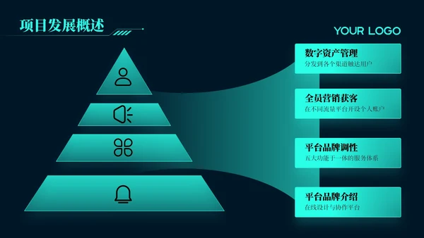 绿色科技风区块链技术创新高端峰会论坛PPT模板