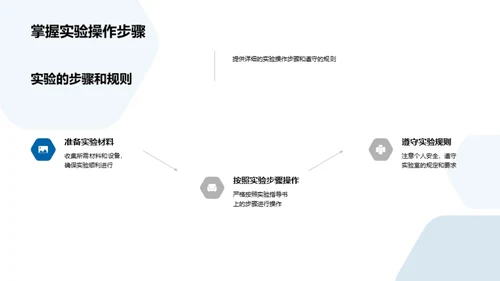 掌握科学实验全攻略