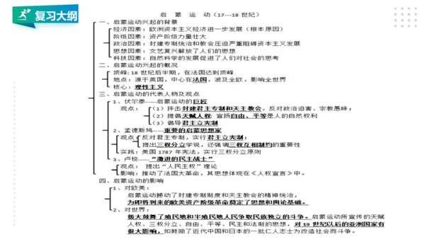 第六单元 资本主义的兴起与资产阶级革命 精品复习课件（40张PPT）