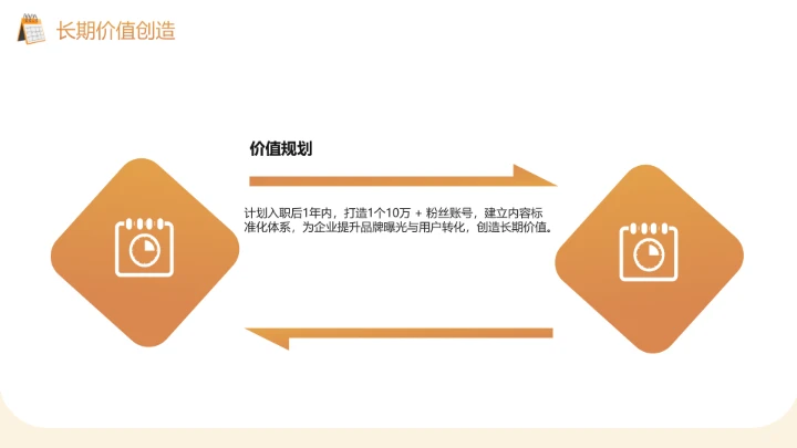 汉语言文学专业大学生求职个人能力综合展示职业生涯规划PPT模版