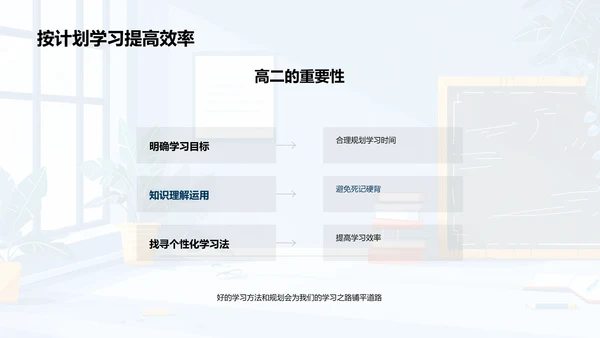 高二学习应对策略PPT模板