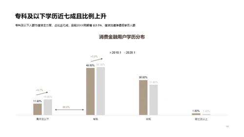 2020中国消费金融行业