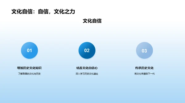 穿越历史的文化之旅