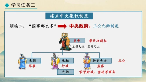 第9课 秦统一中国 课件