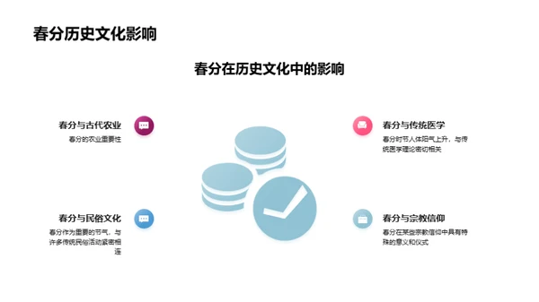 春分节气新闻解析