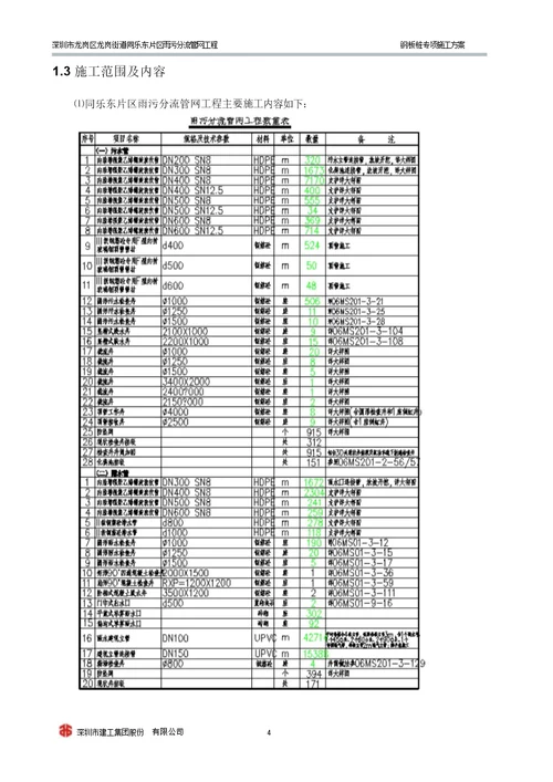 钢板桩专项施工方案