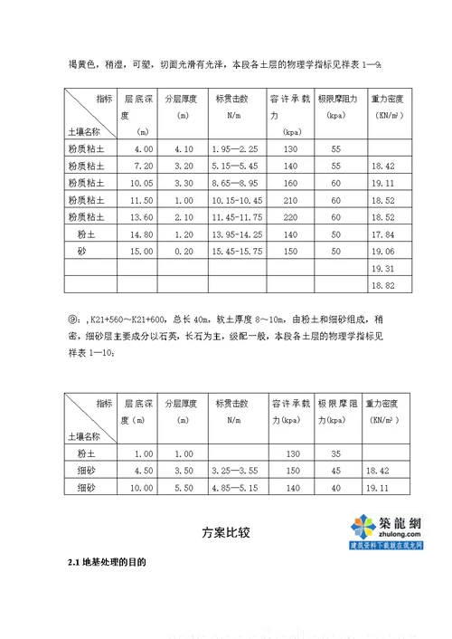 京珠高速公路软基处理secret