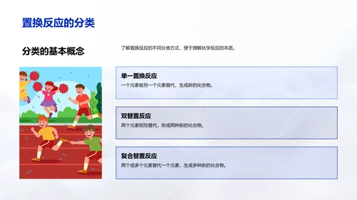 高三化学反应讲解PPT模板