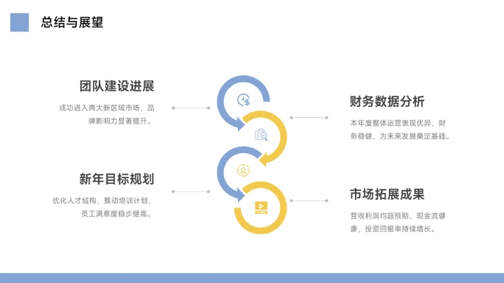 蓝色整洁年终总结工作汇报PPT模板
