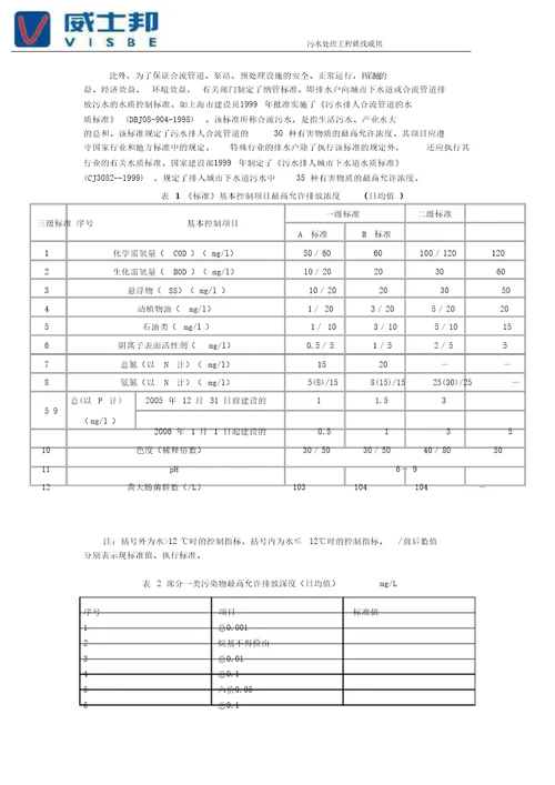 污水综合排放标准最新