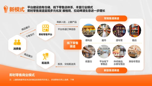 橙色创意时尚中国即时零售啤酒品类趋势白皮书PPT