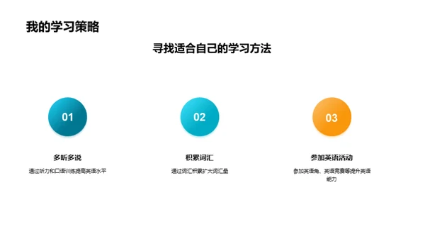 掌握英语学习法宝