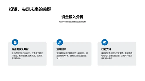 电动车设施融资PPT模板