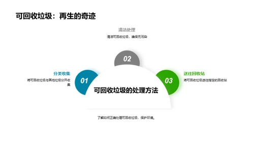 垃圾分类，环保出发